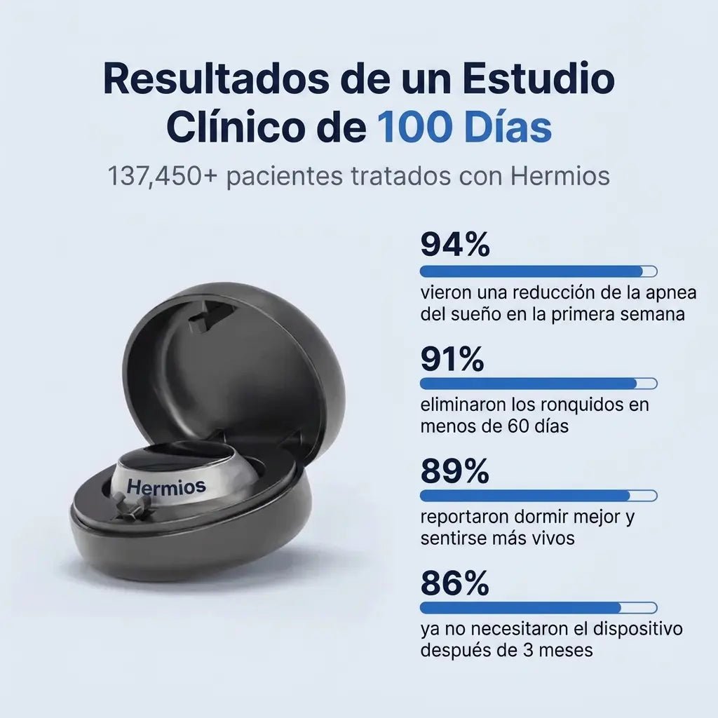 Elimina Los Ronquidos Y La Apnea Del Sueño