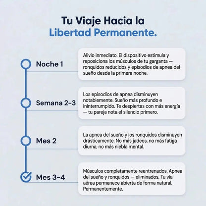 Elimina Los Ronquidos Y La Apnea Del Sueño