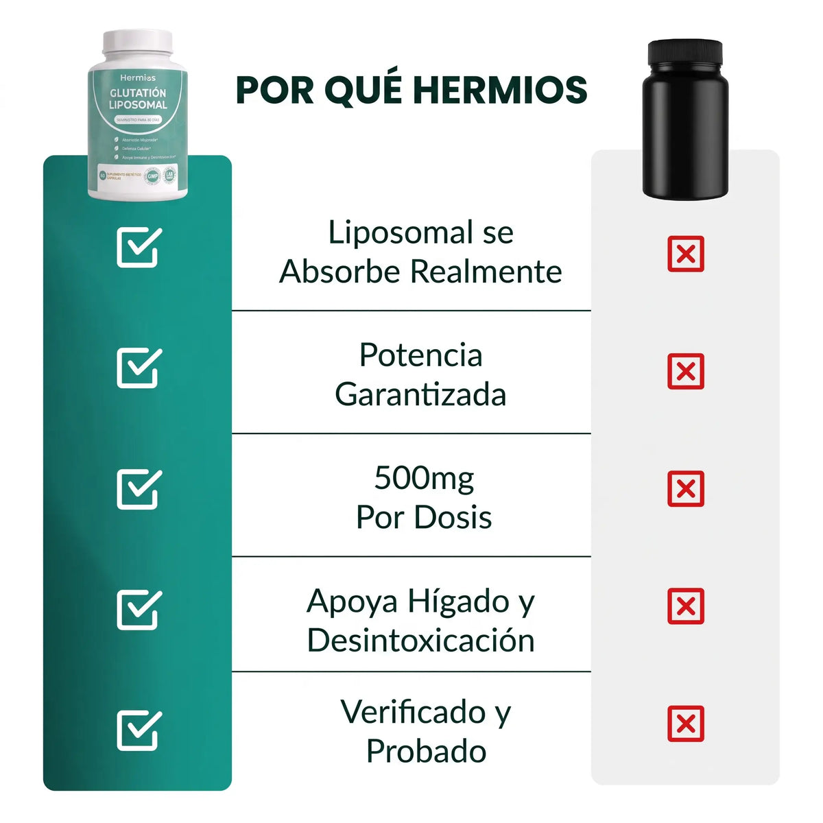 Cápsulas De Glutatión Liposomal Hermios