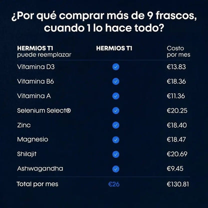 T1 | Fórmula Todo En Uno Para La Testosterona Y La Energía